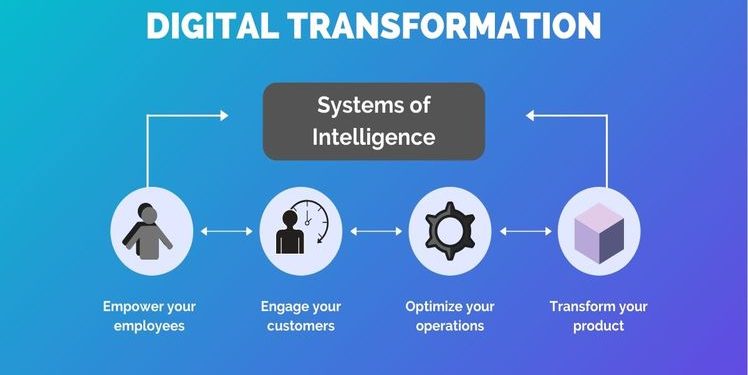 Advantages of Selecting the Best Strategic Partners for Digital Transformation