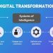 Advantages of Selecting the Best Strategic Partners for Digital Transformation