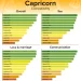Which Zodiac Signs Are Most Compatible With a Capricorn?