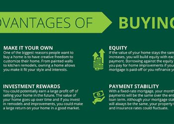 The Benefits of Renting Over Buying a House