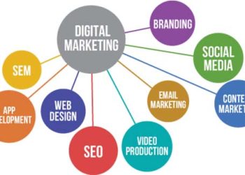 The Best Online Marketing Strategies in Canada