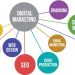 The Best Online Marketing Strategies in Canada
