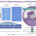 What are the best practices for boosting the digital workplace experience of the employees in modern-day organizations?