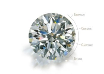 Understanding the 4C’s of a Diamond