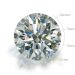 Understanding the 4C’s of a Diamond