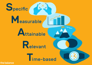 Have a Performance – Based Business? Check Out These Proven Smart Goal Examples.