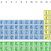 A Real Time Post about the Periodic Table-2022