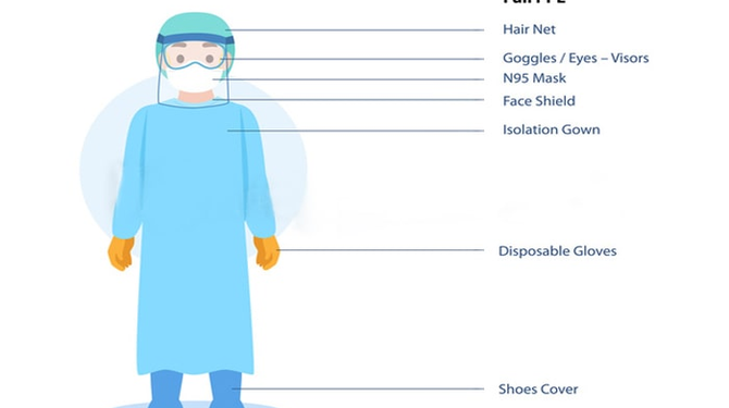 Personal Protective Equipment: All That You Need to Know