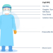 Personal Protective Equipment: All That You Need to Know