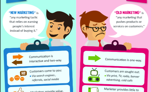 Inbound Marketing Vs Outbound Marketing – A Comparison