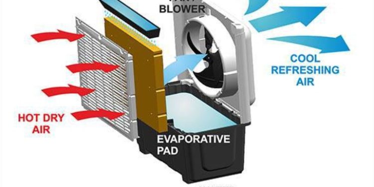 Swamp Coolers: How They Work?