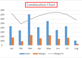 How To Interpret a Combination Chart