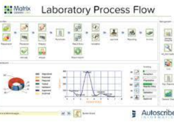 Cloud LIMS Version 3.10 Released