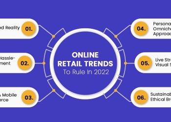 Online business trends that you should focus on in 2022