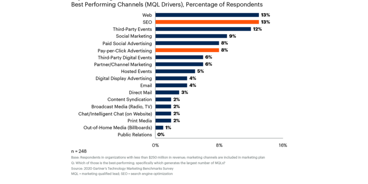 4 Tips to Get More Targeted & Engaging PPC Campaigns