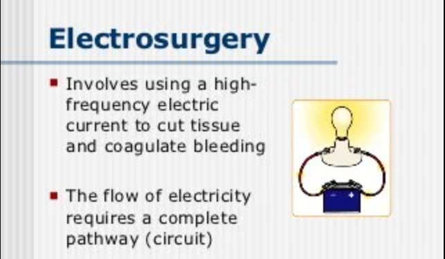 Electrosurgery;Refers to the Cutting and Coagulation of Tissue Using High-Frequency Electrical Current