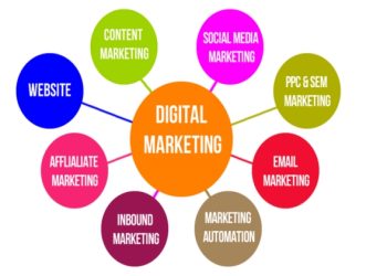 The role of Digital Marketing in the current era
