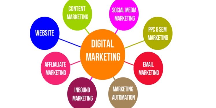 The role of Digital Marketing in the current era
