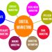 The role of Digital Marketing in the current era