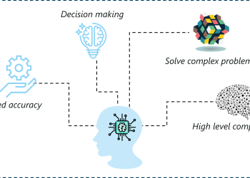 Artificial Intelligence in Healthcare; Helps in Understanding and Classifying Clinical Documentation