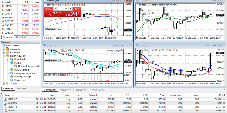 What is Metatrader 4