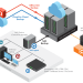 Cloud Backup;A Service in Which Data Is Backed Up and Stored On the Remote Server