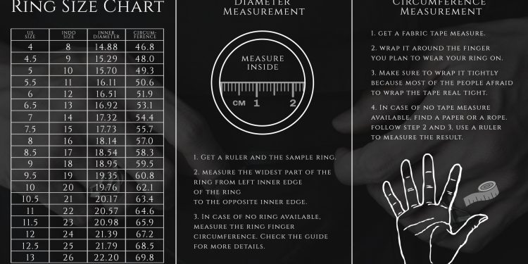 How Can Ring Sizing Chart Help You