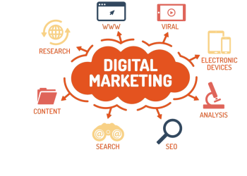 The Reasons You Need a Strategy for Digital Marketing