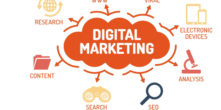 The Reasons You Need a Strategy for Digital Marketing
